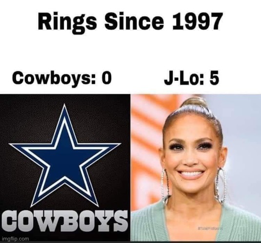 image tagged in nfl,football,dallas cowboys,sucks,2022,sports | made w/ Imgflip meme maker