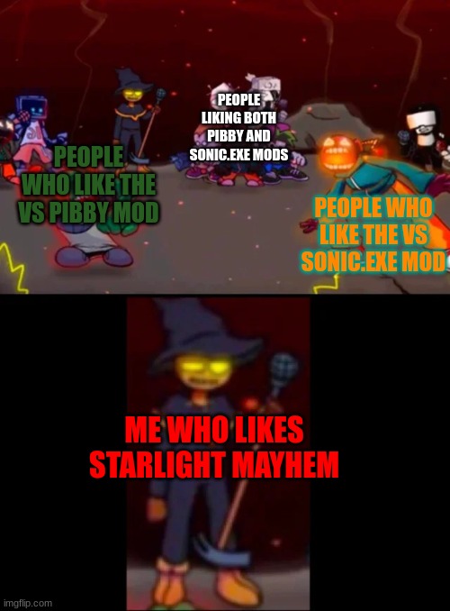 Like, am I the only one on this stream that likes starlight mayhem? |  PEOPLE LIKING BOTH PIBBY AND SONIC.EXE MODS; PEOPLE WHO LIKE THE VS SONIC.EXE MOD; PEOPLE WHO LIKE THE VS PIBBY MOD; ME WHO LIKES STARLIGHT MAYHEM | image tagged in zardy's pure dissapointment,fnf,mods | made w/ Imgflip meme maker