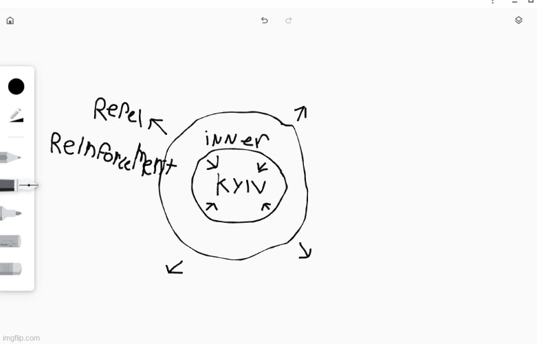 heres a possible way russia could take over kyiv | made w/ Imgflip meme maker