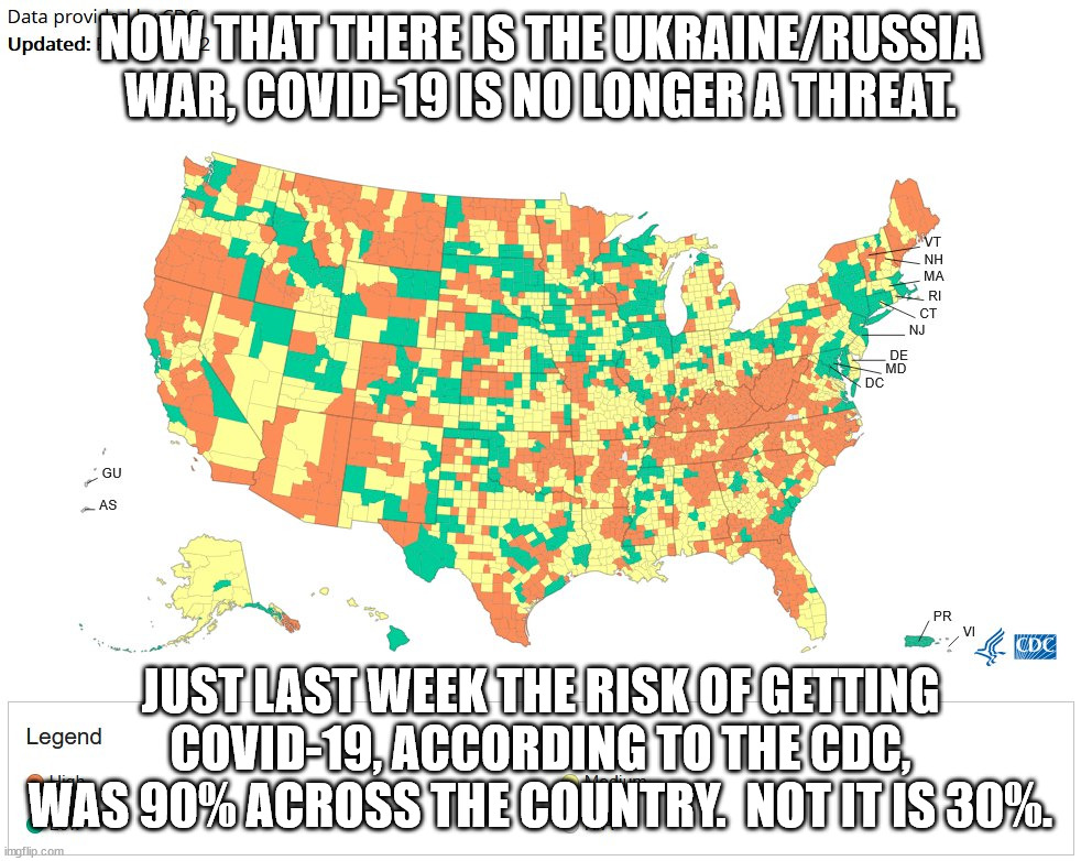 It is amazing how that happens... or is it. | NOW THAT THERE IS THE UKRAINE/RUSSIA WAR, COVID-19 IS NO LONGER A THREAT. JUST LAST WEEK THE RISK OF GETTING COVID-19, ACCORDING TO THE CDC, WAS 90% ACROSS THE COUNTRY.  NOT IT IS 30%. | image tagged in covid-19,war,sensationalism | made w/ Imgflip meme maker
