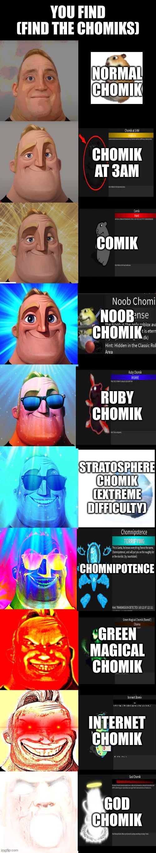 find the chomiks |  YOU FIND
(FIND THE CHOMIKS); NORMAL CHOMIK; CHOMIK AT 3AM; COMIK; NOOB CHOMIK; RUBY CHOMIK; STRATOSPHERE CHOMIK (EXTREME DIFFICULTY); CHOMNIPOTENCE; GREEN MAGICAL CHOMIK; INTERNET CHOMIK; GOD CHOMIK | image tagged in mr incredible becoming canny | made w/ Imgflip meme maker