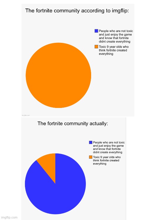 We are not like that | image tagged in blank white template,fortnite,chart | made w/ Imgflip meme maker
