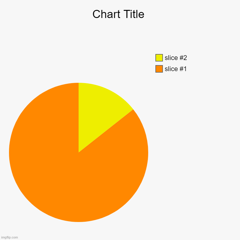 chesse | image tagged in charts,pie charts | made w/ Imgflip chart maker