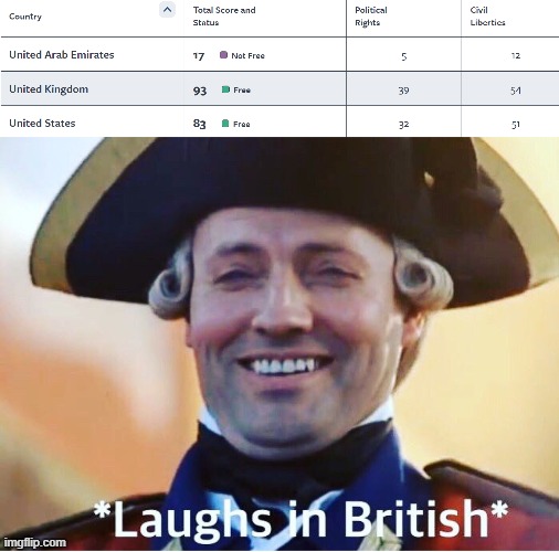 image tagged in laughs in british | made w/ Imgflip meme maker