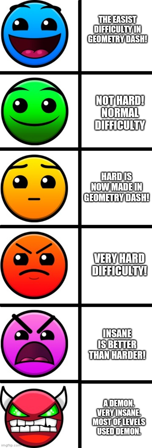 GD Difficulty Faces Names | THE EASIST DIFFICULTY IN GEOMETRY DASH! NOT HARD! NORMAL DIFFICULTY; HARD IS NOW MADE IN GEOMETRY DASH! VERY HARD DIFFICULTY! INSANE IS BETTER THAN HARDER! A DEMON. VERY INSANE. MOST OF LEVELS USED DEMON. | image tagged in geometry dash difficulty faces,geometry dash,meme | made w/ Imgflip meme maker