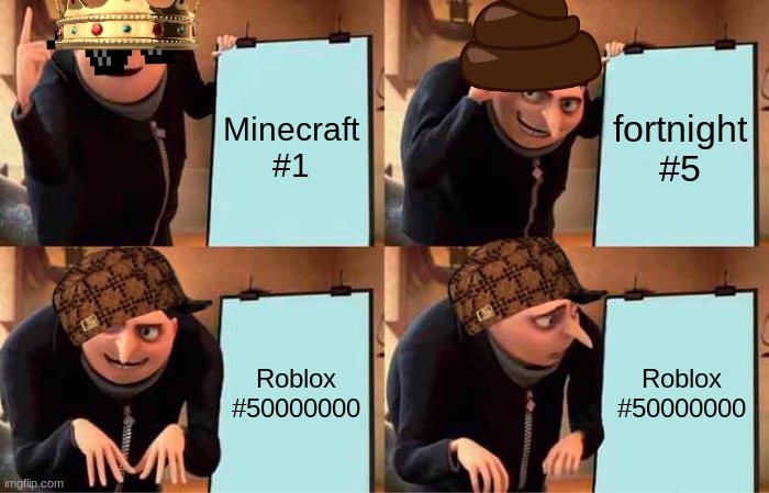 LOL | Minecraft #1; fortnight #5; Roblox #50000000; Roblox #50000000 | image tagged in memes,gru's plan | made w/ Imgflip meme maker