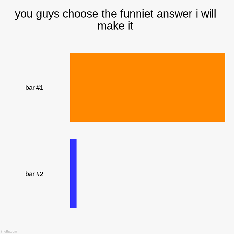 you guys choose the funniet answer i will make it | | image tagged in charts,bar charts | made w/ Imgflip chart maker