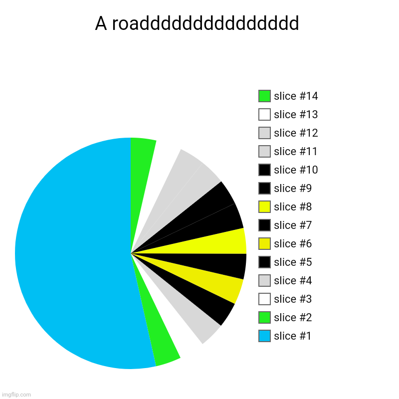A Roaddddddddddddddd :) | A roaddddddddddddddd | | image tagged in charts,pie charts | made w/ Imgflip chart maker