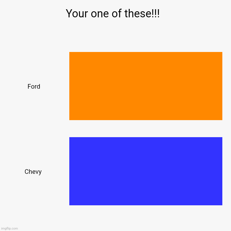 Your one of these!!!  | Ford, Chevy | image tagged in charts,bar charts | made w/ Imgflip chart maker