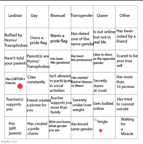 how tf do you not know your own FUCKING GENDER | image tagged in lgbtqia bingo | made w/ Imgflip meme maker