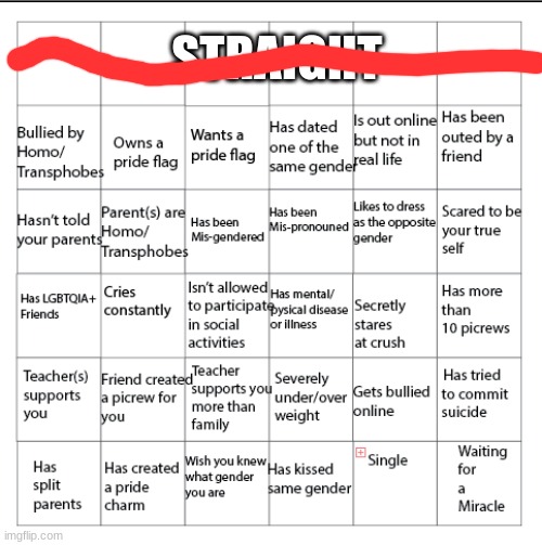 LGBTQIA+ Bingo!! | STRAIGHT | image tagged in lgbtqia bingo | made w/ Imgflip meme maker