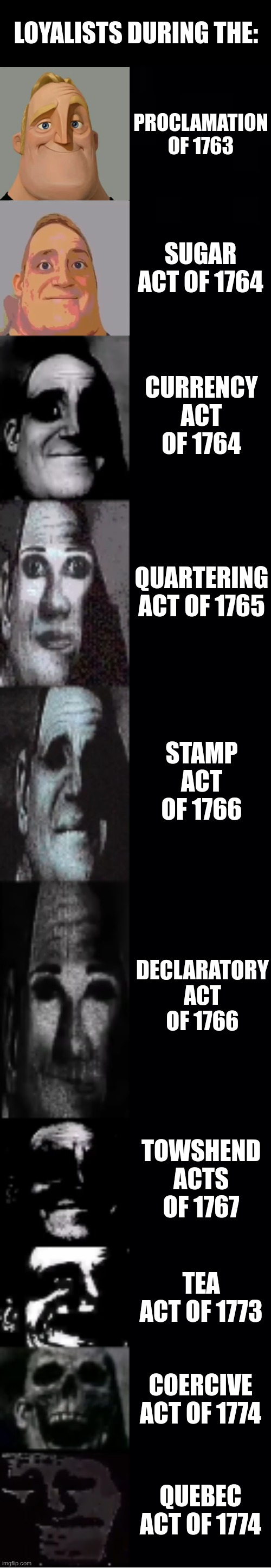 loyalists be like | LOYALISTS DURING THE:; PROCLAMATION OF 1763; SUGAR ACT OF 1764; CURRENCY ACT OF 1764; QUARTERING ACT OF 1765; STAMP ACT OF 1766; DECLARATORY ACT OF 1766; TOWSHEND ACTS OF 1767; TEA ACT OF 1773; COERCIVE ACT OF 1774; QUEBEC ACT OF 1774 | image tagged in mr incredible becoming uncanny | made w/ Imgflip meme maker