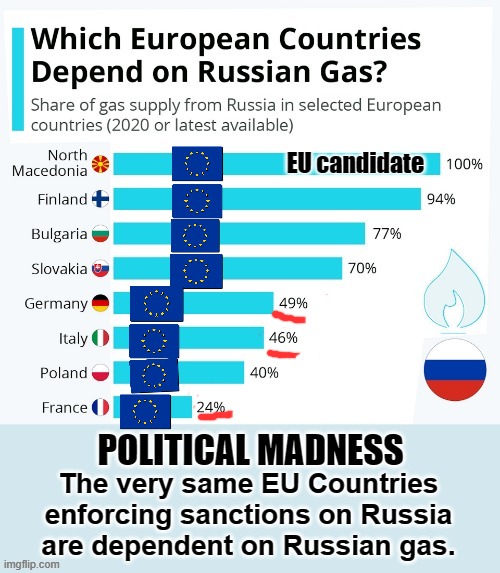 LPG | EU candidate | image tagged in pouring gas on fire | made w/ Imgflip meme maker