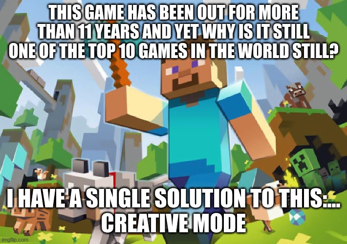 Minecraft | THIS GAME HAS BEEN OUT FOR MORE THAN 11 YEARS AND YET WHY IS IT STILL ONE OF THE TOP 10 GAMES IN THE WORLD STILL? I HAVE A SINGLE SOLUTION TO THIS:...
CREATIVE MODE | image tagged in minecraft,top 10 | made w/ Imgflip meme maker