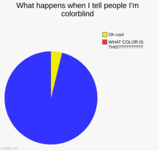 8% of males are colorblind, so... | image tagged in memes,funny memes,funny,pie charts,barney will eat all of your delectable biscuits,colors | made w/ Imgflip meme maker