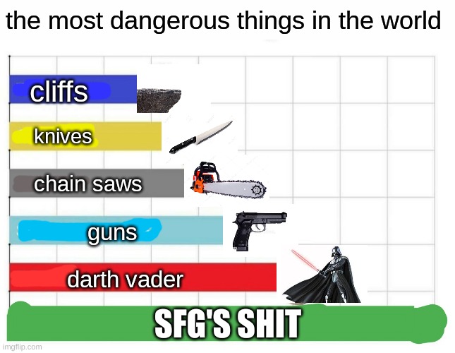 I mean our shit is making us climb higher and higher | SFG'S SHIT | image tagged in the most dangerous things in the world | made w/ Imgflip meme maker
