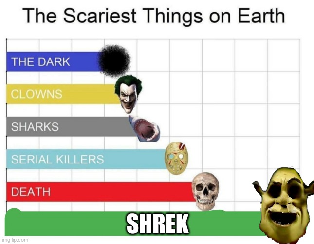 good thing hes not rea......... | SHREK | image tagged in scariest things on earth | made w/ Imgflip meme maker