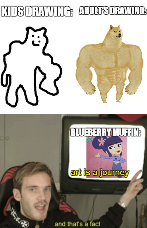 Art is a Journey | ADULT'S DRAWING:; KIDS DRAWING:; BLUEBERRY MUFFIN:; art is a journey | image tagged in and that's a fact,strawberry shortcake,strawberry shortcake berry in the big city,memes,funny,funny memes | made w/ Imgflip meme maker