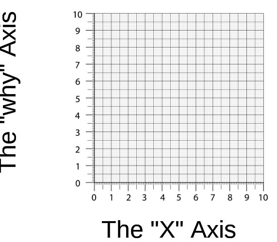 the why axis Blank Meme Template