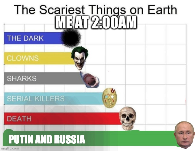 scariest things on earth | ME AT 2:00AM; PUTIN AND RUSSIA | image tagged in scariest things on earth | made w/ Imgflip meme maker