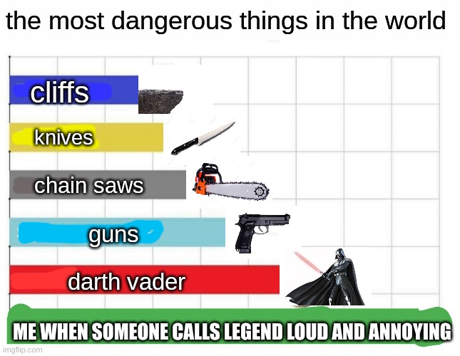 the most dangerous things in the world | ME WHEN SOMEONE CALLS LEGEND LOUD AND ANNOYING | image tagged in the most dangerous things in the world | made w/ Imgflip meme maker