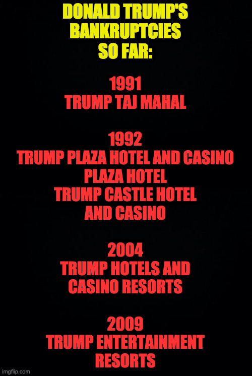 DONALD TRUMP'S
BANKRUPTCIES
SO FAR: 1991
TRUMP TAJ MAHAL
 
1992
TRUMP PLAZA HOTEL AND CASINO
PLAZA HOTEL
TRUMP CASTLE HOTEL
AND CASINO
 
200 | image tagged in black background | made w/ Imgflip meme maker