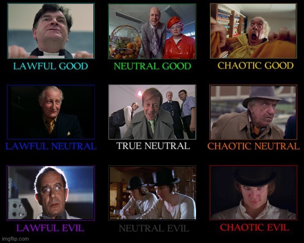 A Clockwork Orange Alignment Chart | image tagged in alignment chart | made w/ Imgflip meme maker
