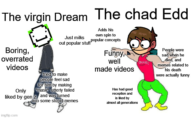 Virgin vs Chad | The chad Edd; The virgin Dream; Adds his own spin to popular concepts; Just milks out popular stuff; People were sad when he died, and memes related to his death were actually funny; Funny, well made videos; Boring, overrated videos; tried to make people feel sad for him by making "mask", utterly failed and was turned into some stupid memes; Only liked by gen z; Has had good reception and is liked by almost all generations | image tagged in virgin vs chad,eddsworld,dream smp | made w/ Imgflip meme maker