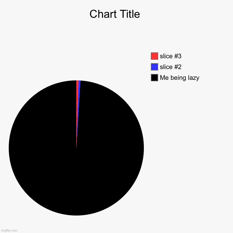 Me being lazy | image tagged in charts,pie charts,memes | made w/ Imgflip chart maker