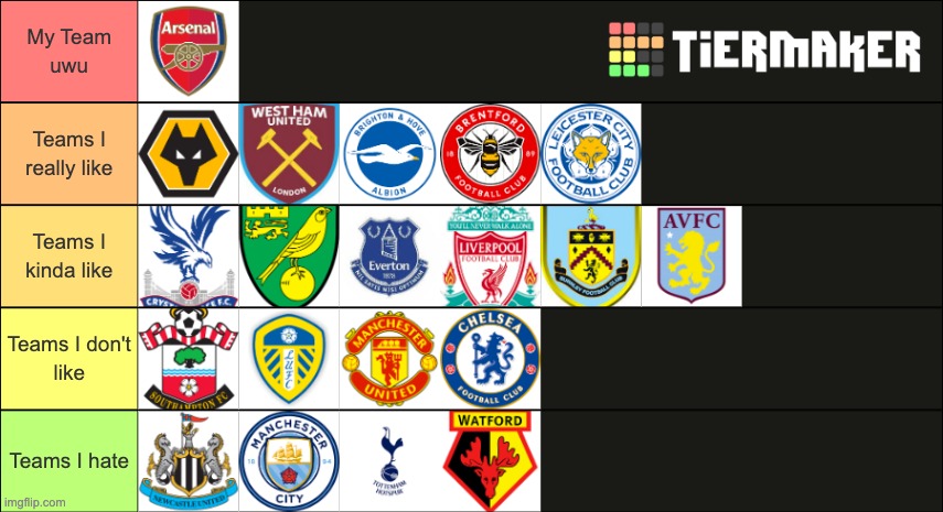Create a Football Clubs Logos Tier List - TierMaker