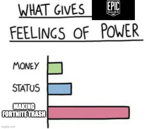 here's a funny meme | MAKING FORTNITE TRASH | image tagged in what gives people feelings of power,funny meme,epic games,what gives epic games feelings of power,making fortnite trash | made w/ Imgflip meme maker