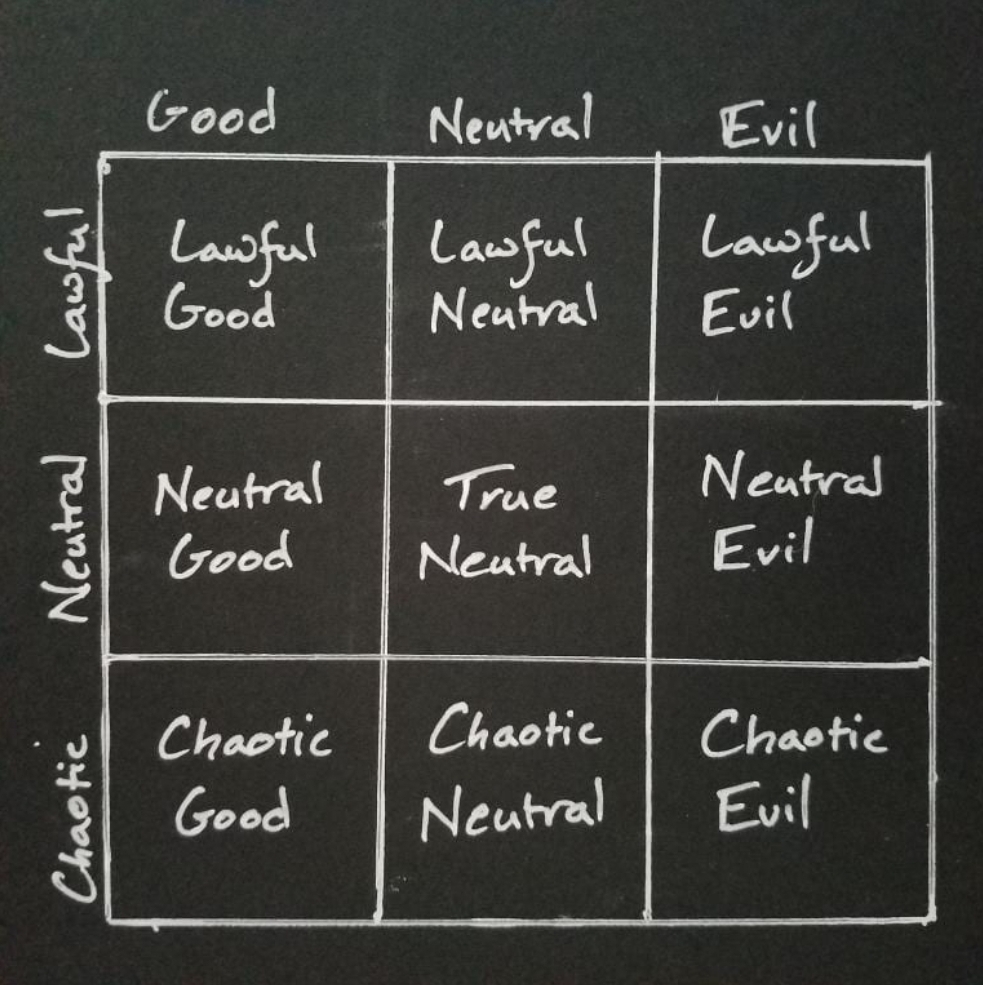 High Quality Alignment Chart Blank Meme Template
