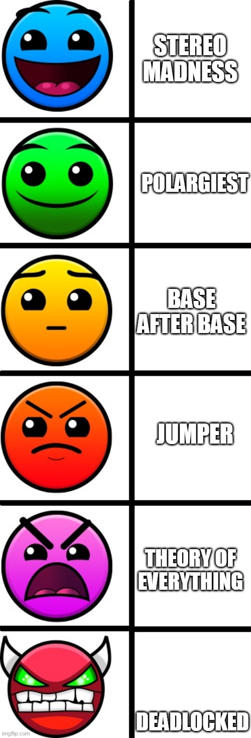Levels? | STEREO MADNESS; POLARGIEST; BASE AFTER BASE; JUMPER; THEORY OF EVERYTHING; DEADLOCKED | image tagged in geometry dash difficulty faces | made w/ Imgflip meme maker