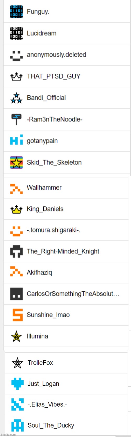here are the top 20 gigachads following me | made w/ Imgflip meme maker