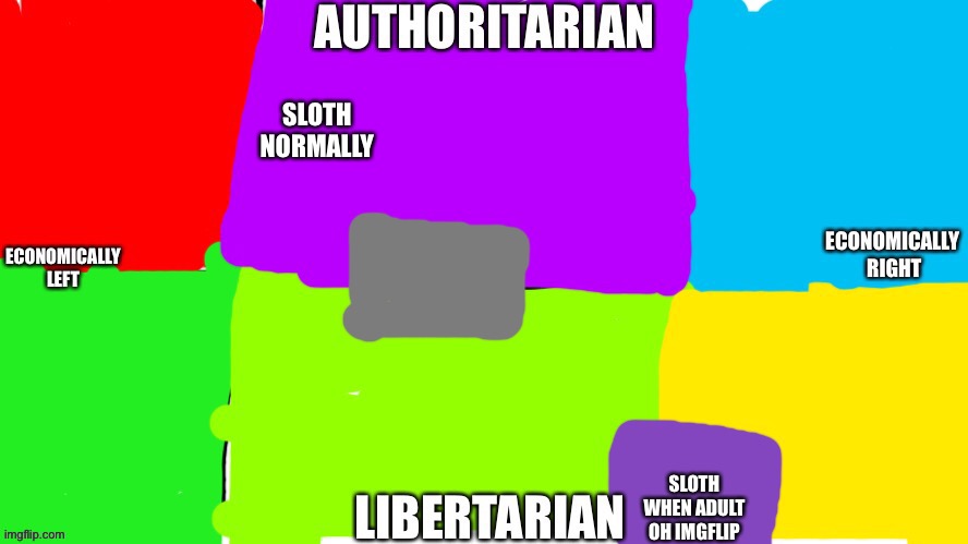 Political Compass with Center. | SLOTH NORMALLY SLOTH WHEN ADULT OH IMGFLIP | image tagged in political compass with center | made w/ Imgflip meme maker