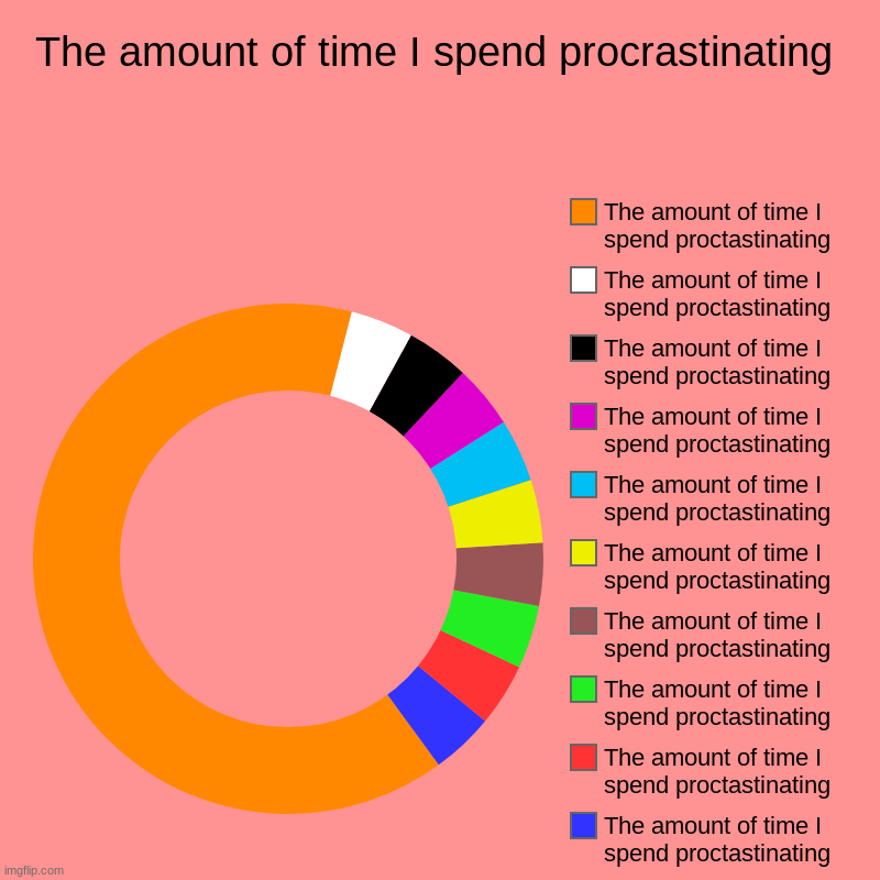Time | The amount of time I spend procrastinating | The amount of time I spend sleeping, The amount of time I spend proctastinating, The amount of  | image tagged in charts,donut charts | made w/ Imgflip chart maker