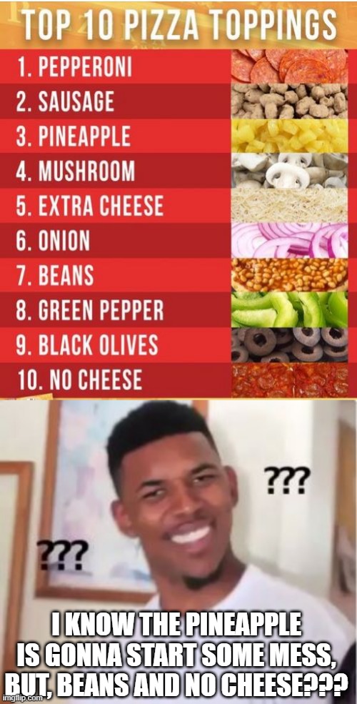 They Put What on It??? | I KNOW THE PINEAPPLE IS GONNA START SOME MESS, BUT, BEANS AND NO CHEESE??? | image tagged in nick young | made w/ Imgflip meme maker