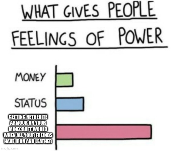 What Gives People Feelings of Power | GETTING NETHERITE ARMOUR ON YOUR MINECRAFT WORLD WHEN ALL YOUR FREINDS HAVE IRON AND LEATHER | image tagged in what gives people feelings of power | made w/ Imgflip meme maker