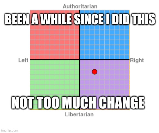 E | BEEN A WHILE SINCE I DID THIS; NOT TOO MUCH CHANGE | made w/ Imgflip meme maker
