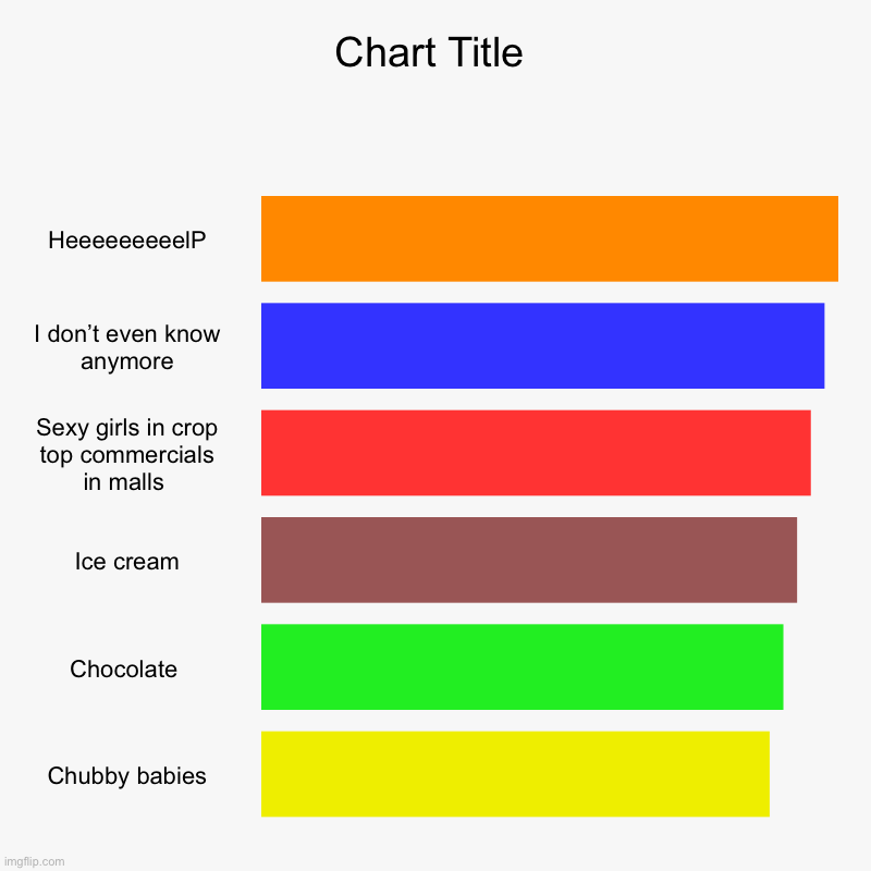 HeeeeeeeeelP, I don’t even know anymore, Sexy girls in crop top commercials in malls , Ice cream, Chocolate , Chubby babies | image tagged in charts,bar charts | made w/ Imgflip chart maker