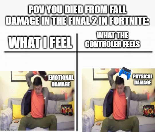 t chart | POV YOU DIED FROM FALL DAMAGE IN THE FINAL 2 IN FORTNITE:; WHAT I FEEL; WHAT THE CONTROLER FEELS; PHYSICAL DAMAGE; EMOTIONAL DAMAGE | image tagged in fortnite,emotional damage,oh wow are you actually reading these tags,im bored,i have no idea what i am doing,help me | made w/ Imgflip meme maker
