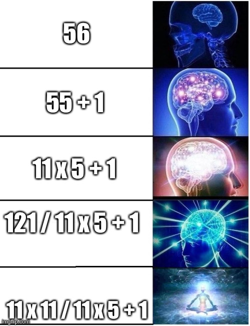 a more sophisticated way to say 56 | 56; 55 + 1; 11 x 5 + 1; 121 / 11 x 5 + 1; 11 x 11 / 11 x 5 + 1 | image tagged in expanding brain 5 panel | made w/ Imgflip meme maker