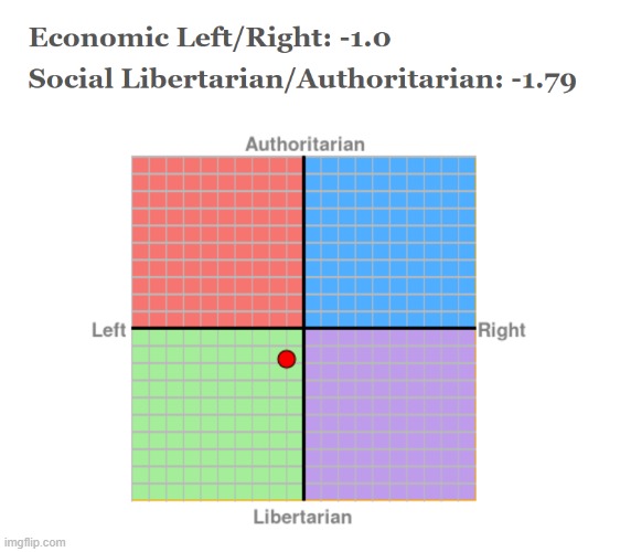 The Progressive Party general political compass (update) | made w/ Imgflip meme maker