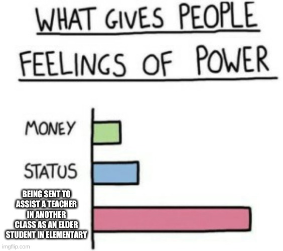 anyone else planning world domination? | BEING SENT TO ASSIST A TEACHER IN ANOTHER CLASS AS AN ELDER STUDENT IN ELEMENTARY | image tagged in what gives people feelings of power,memes,relatable | made w/ Imgflip meme maker