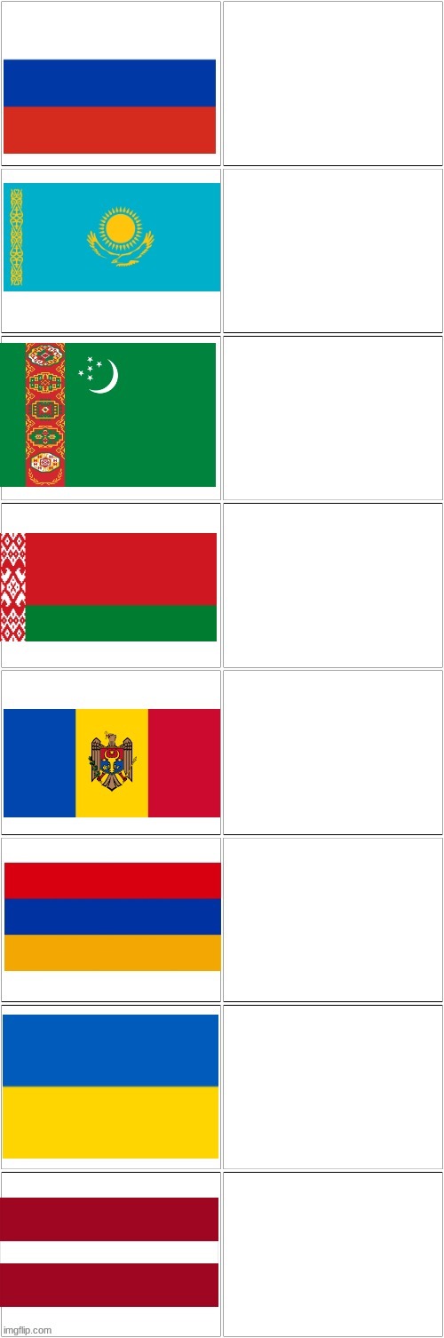 Soviet Countries Ranked By Canniness (link in the comments) | image tagged in soviet countries ranked by canniness | made w/ Imgflip meme maker