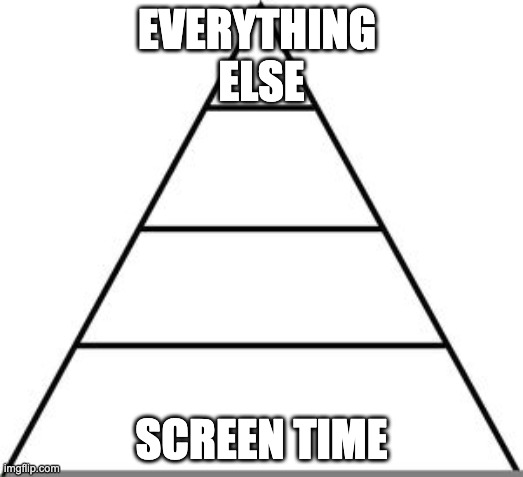 Screen time | EVERYTHING 
ELSE; SCREEN TIME | image tagged in screen time,pyramid | made w/ Imgflip meme maker