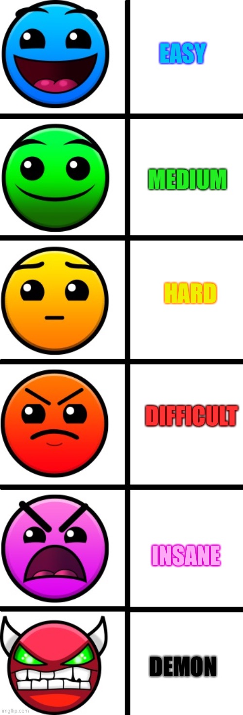 difficulties | EASY; MEDIUM; HARD; DIFFICULT; INSANE; DEMON | image tagged in geometry dash difficulty faces | made w/ Imgflip meme maker