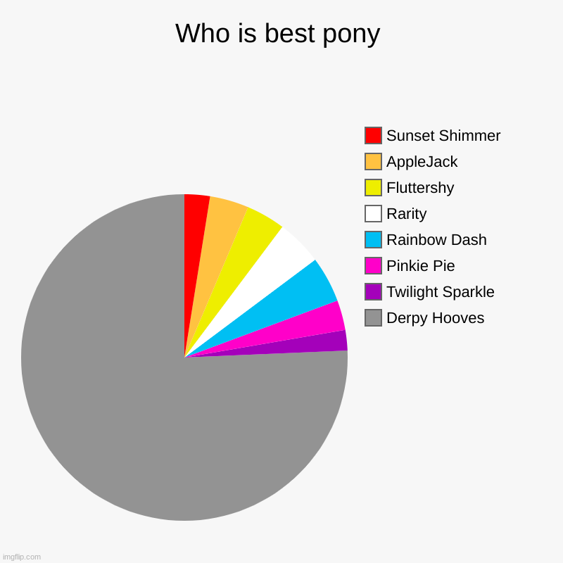 Who is best pony | Derpy Hooves, Twilight Sparkle, Pinkie Pie, Rainbow Dash, Rarity, Fluttershy, AppleJack, Sunset Shimmer | image tagged in charts,pie charts,mlp fim | made w/ Imgflip chart maker