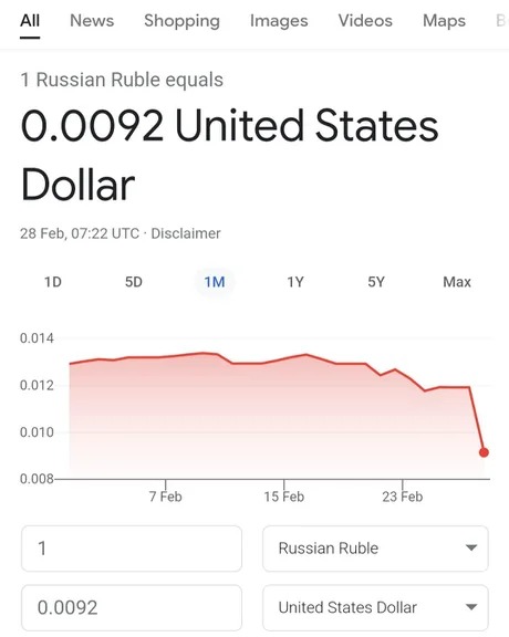 Ruble TP Blank Meme Template