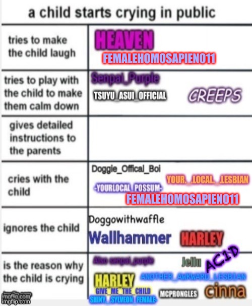 lmao | FEMALEHOMOSAPIEN011; FEMALEHOMOSAPIEN011 | image tagged in mission failed,gottem,i will add you to my basement on 8-20-22,lgbtq | made w/ Imgflip meme maker